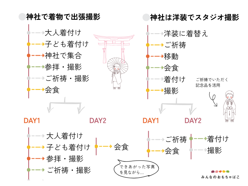 七五三スケジュール例